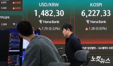 코스피, 상승 출발 하락 전환