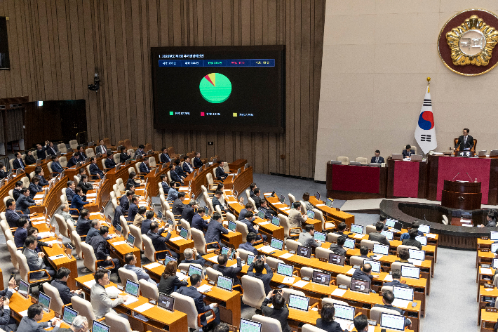 10일 국회에서 열린 본회의에서 정부가 제출한 '26.2조' 규모의 추가경정예산이 통과되고 있다. 연합뉴스