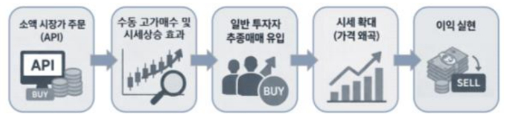 금융감독원 제공