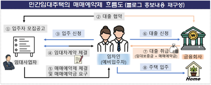 금융감독원 제공