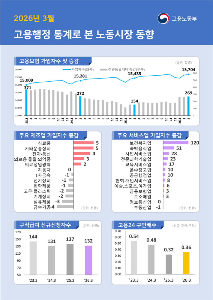 고용노동부 제공