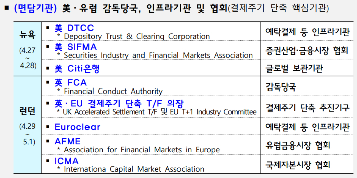 한국거래소 제공