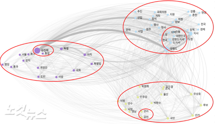 김진태 지사 CONCOR 분석 결과
