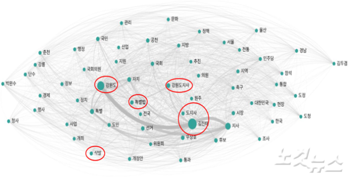 김진태 지사 네트워크 분석 결과