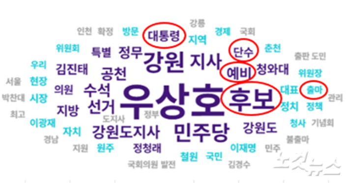 우상호 후보 워드클라우드 분석 결과