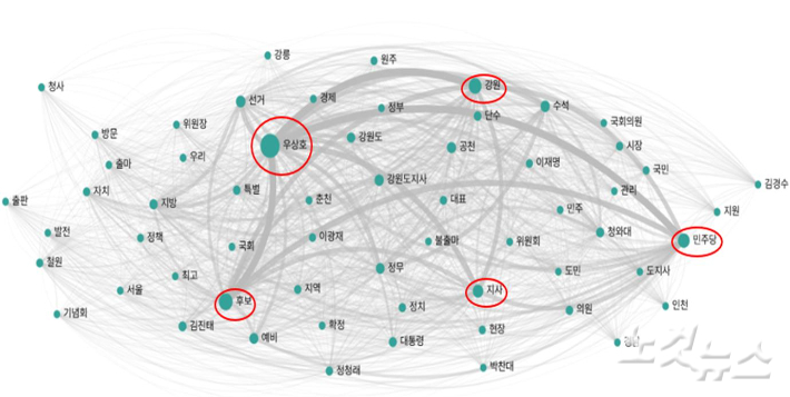 우상호 후보 네트워크 분석
