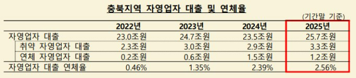 한국은행 충북본부 제공 