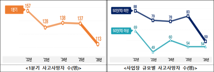 고용노동부 제공