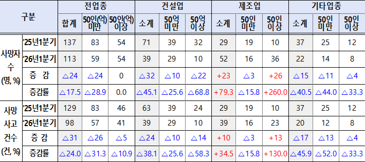 고용노동부 제공