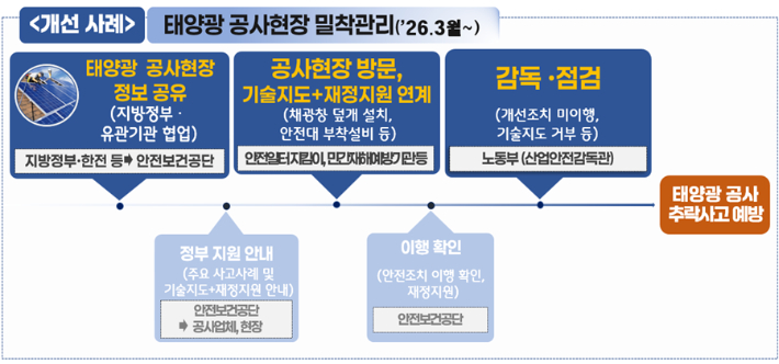 고용노동부 제공