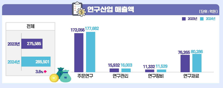 과학기술정보통신부 제공