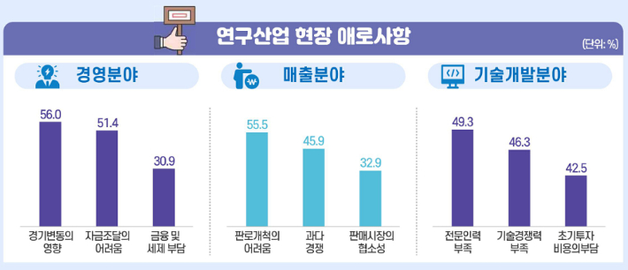 과학기술정보통신부 제공