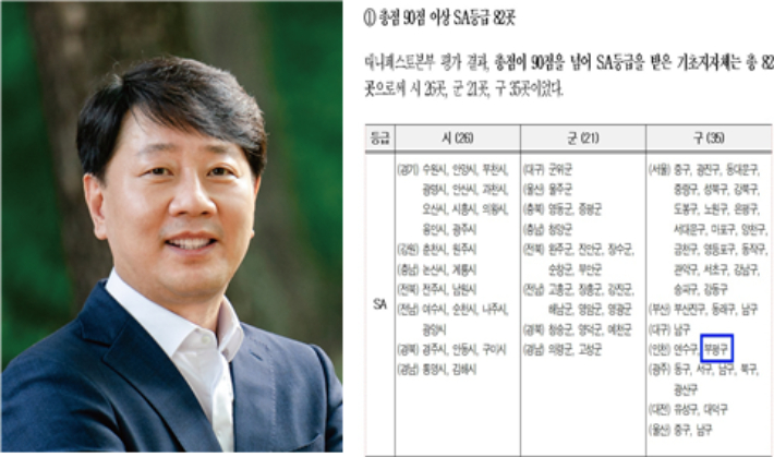 차준택 후보 측 제공