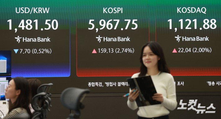 미국과 이란의 협상 재개 기대감에 코스피가 상승 마감한 14일 서울 중구 하나은행 딜링룸 현황판에 종가가 나오고 있다. 장중에는 6000선을 다시 넘어서기도 했다.