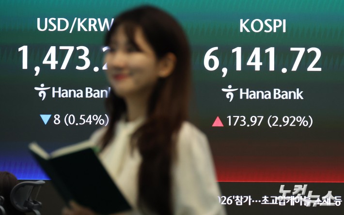 코스피, 6100선 개장