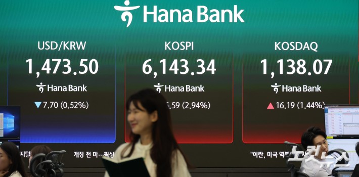 종전 기대, 코스피 6100선 돌파