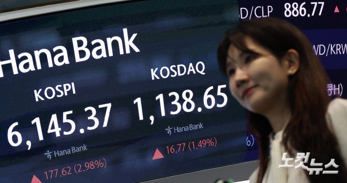 코스피, 6100선 개장