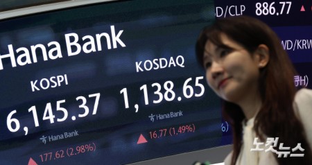 코스피, 6100선 개장