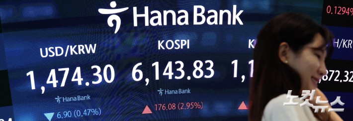 코스피, 6100선으로 