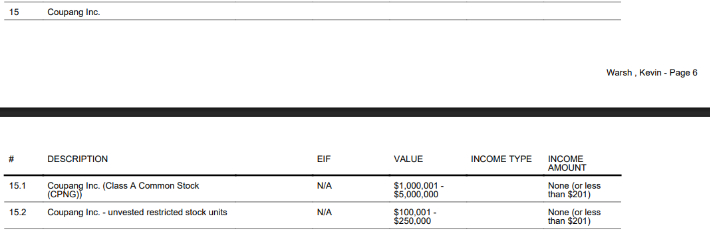 미국 정부윤리국(OGE)이 공개한 총 69페이지 분량의 케빈 워시 후보자 재산 공개 내역(OGE Form 278e). 원문 캡처