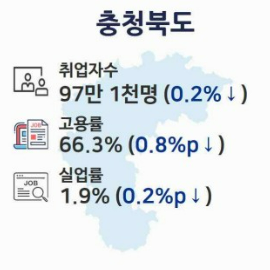 충청지방데이터청 제공