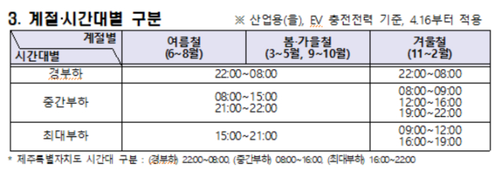 기후에너지환경부 제공