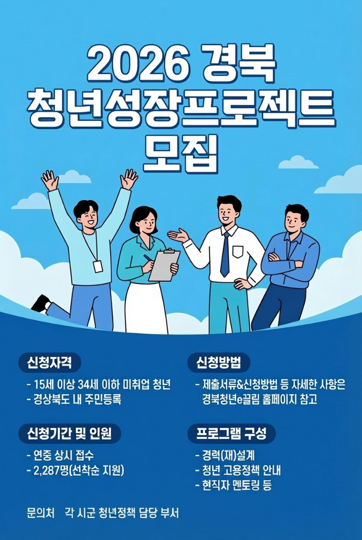 경북도, 취업·구직 포기 청년성장 프로젝트 추진