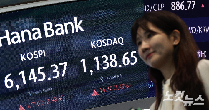 코스피가 미국과 이란의 종전 협상 기대감과 미국 물가 지표 안도감에 힘입어 개장 직후 6,100선을 돌파한 15일 서울 중구 하나은행 본점 현황판에 지수가 표시되고 있다. 한국거래소에 따르면 이날 코스피는 전 거래일보다 173.85포인트(2.91%) 오른 6141.60에 개장했다. 박종민 기자