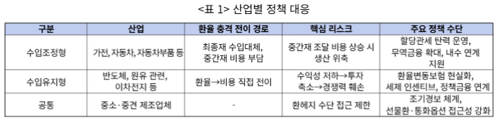 산업연구원 제공