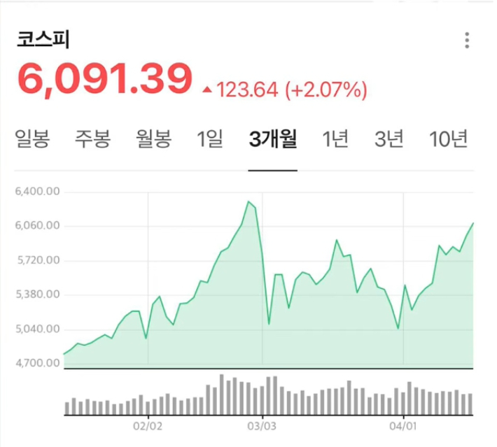 네이버 증권 캡처