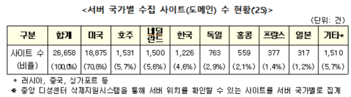성평등가족부 제공