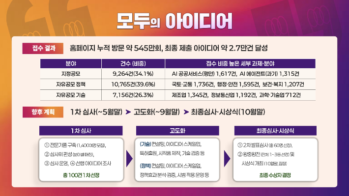 지식재산처 제공