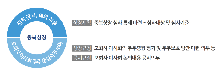 한국거래소 제공