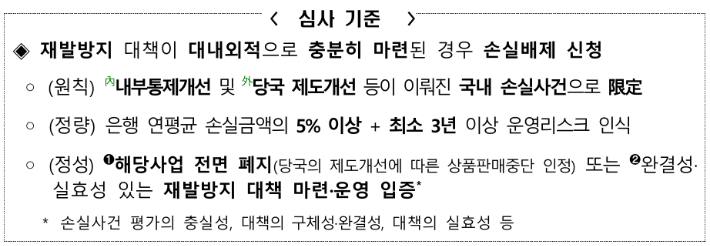 운영리스크 손실인식 합리화. 금융위 제공