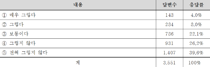 긴급 교원 설문조사 캡처