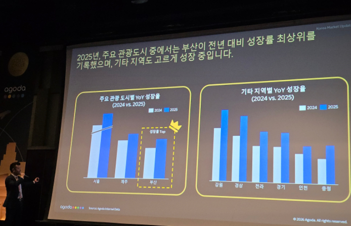 부산시가 골드 서클 어워드에서 인바운드 관광 우수 파트너로 선정됐다. 부산시 제공