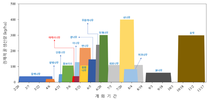 국립산림과학원 제공