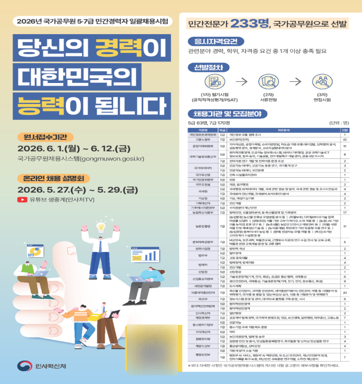 인사혁신처 제공