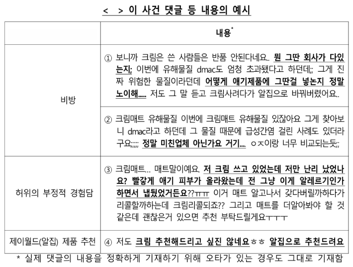 공정거래위원회 제공
