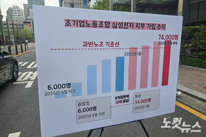 초기업노조 삼성전자 지부 노조원 가입 추이. 박요진 기자