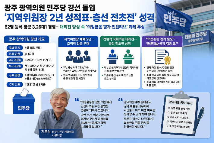광주 광역의원 민주당 경선 돌입 그래픽. 조시영 기자