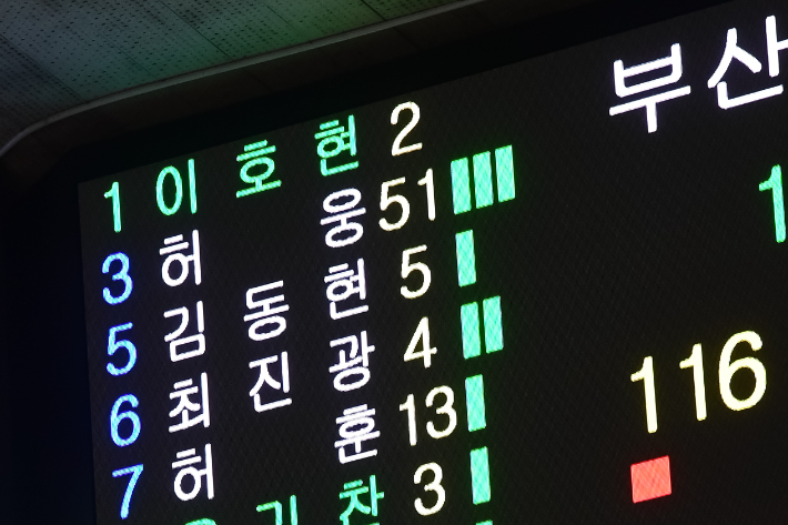 허웅의 51점이 적힌 전광판. KBL 제공