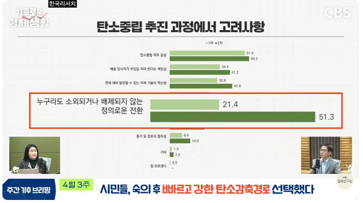 유튜브 CBS경제연구실 캡처