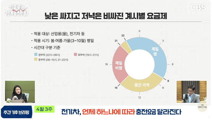유튜브 CBS경제연구실 캡처