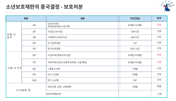 서울가정법원 김형률 부장판사 발표자료 캡처