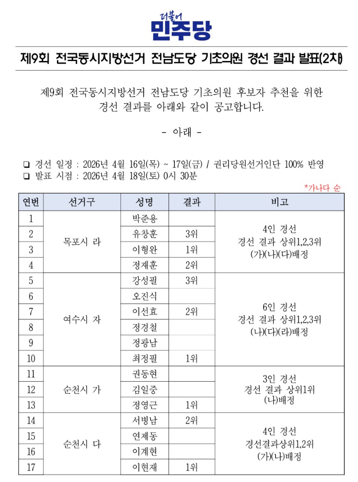 민주당 여수 순천 등 기초의원 2차 경선 결과. 민주당 전남도당 제공