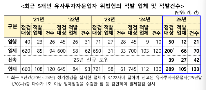 금융위원회 제공