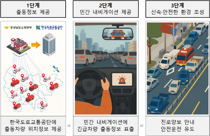 긴급차량 접근 정보 안내 서비스. 경남소방본부 제공 