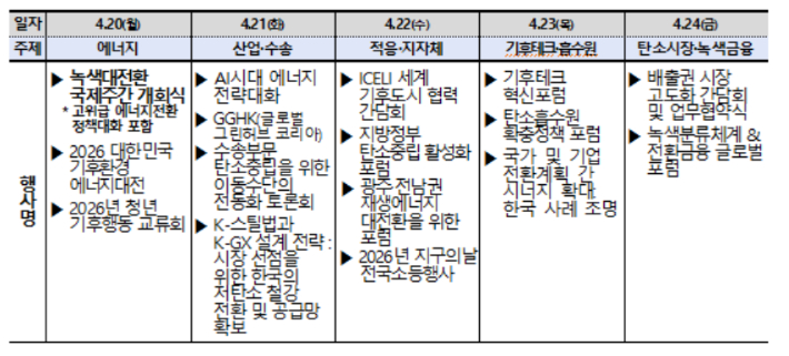 기후에너지환경부 제공