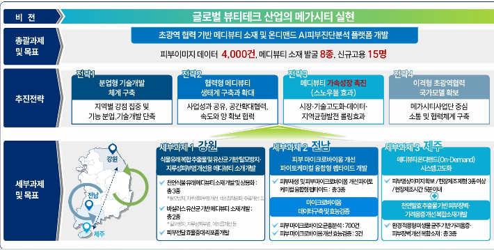 초광역 메디뷰티산업 육성 비전 및 추진전략 이미지. 전라남도 제공